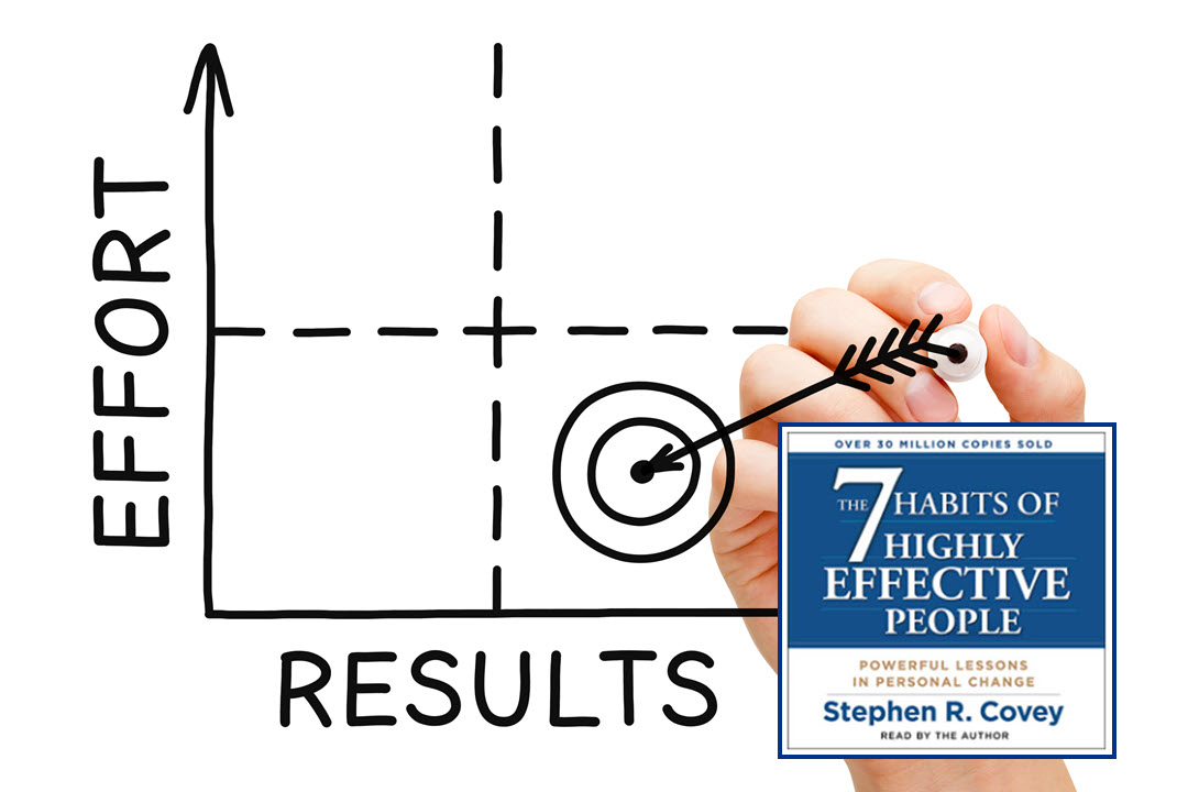 The-Seven-Habits-of-Highly-Effective-People Book Review - The Seven Habits of Highly Effective People